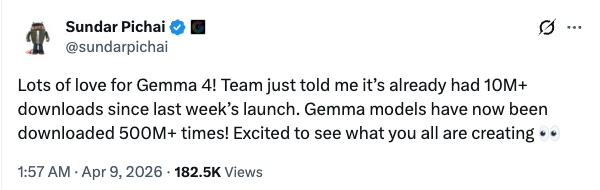 رقم مبهر!
نموذج جوجل الاحدث Gemma 4 تم تحميله اكثر من ١٠٠ مليون مره في اسبوع.