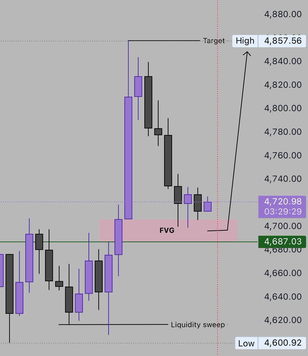 Forex Tv tweet media
