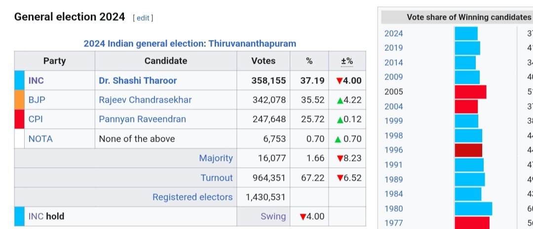 Vikash kumar tweet media