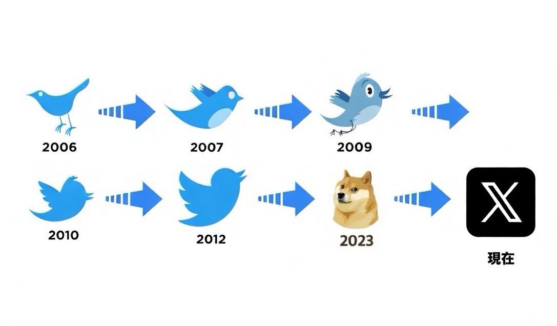 🏆それいけ★¨̮あっきー🏆【本垢】フォロバ祭り17 tweet media