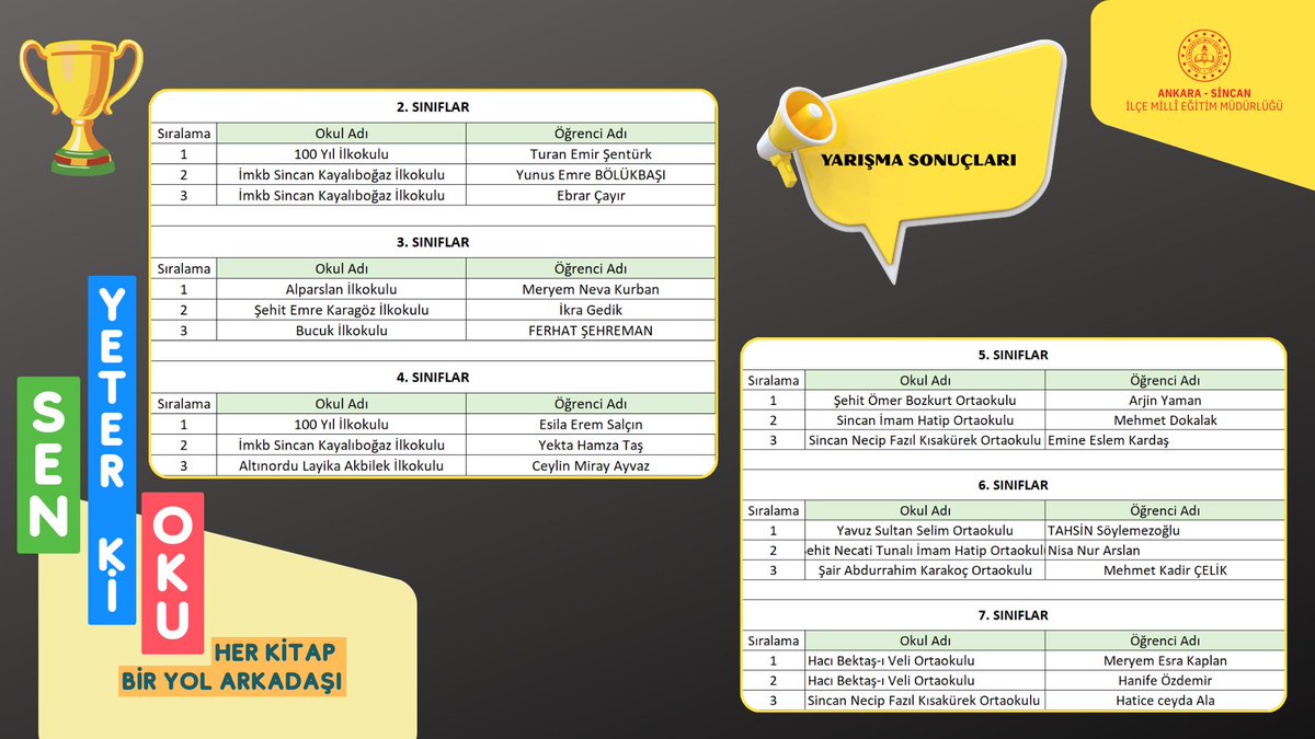 Sincan İlçe Milli Eğitim Müdürlüğü tweet media