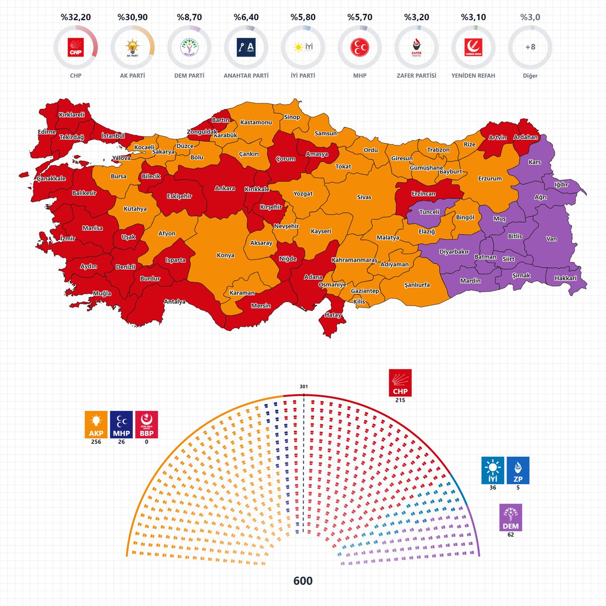İstanbul Bekliyor tweet media