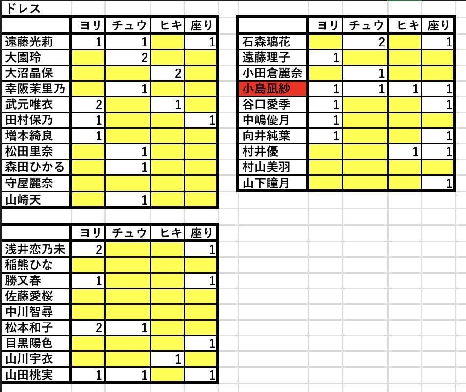 よっしー（櫻） tweet media