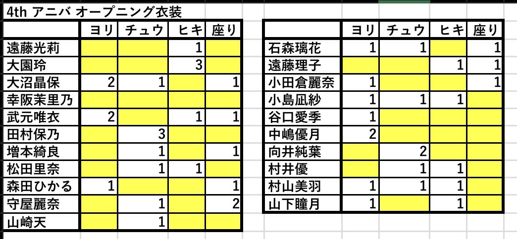 よっしー（櫻） tweet media