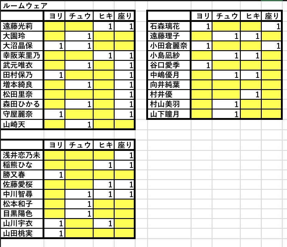 よっしー（櫻） tweet media