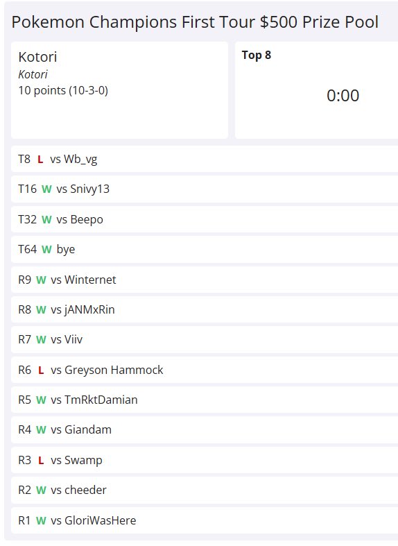 ことり🌟 tweet media