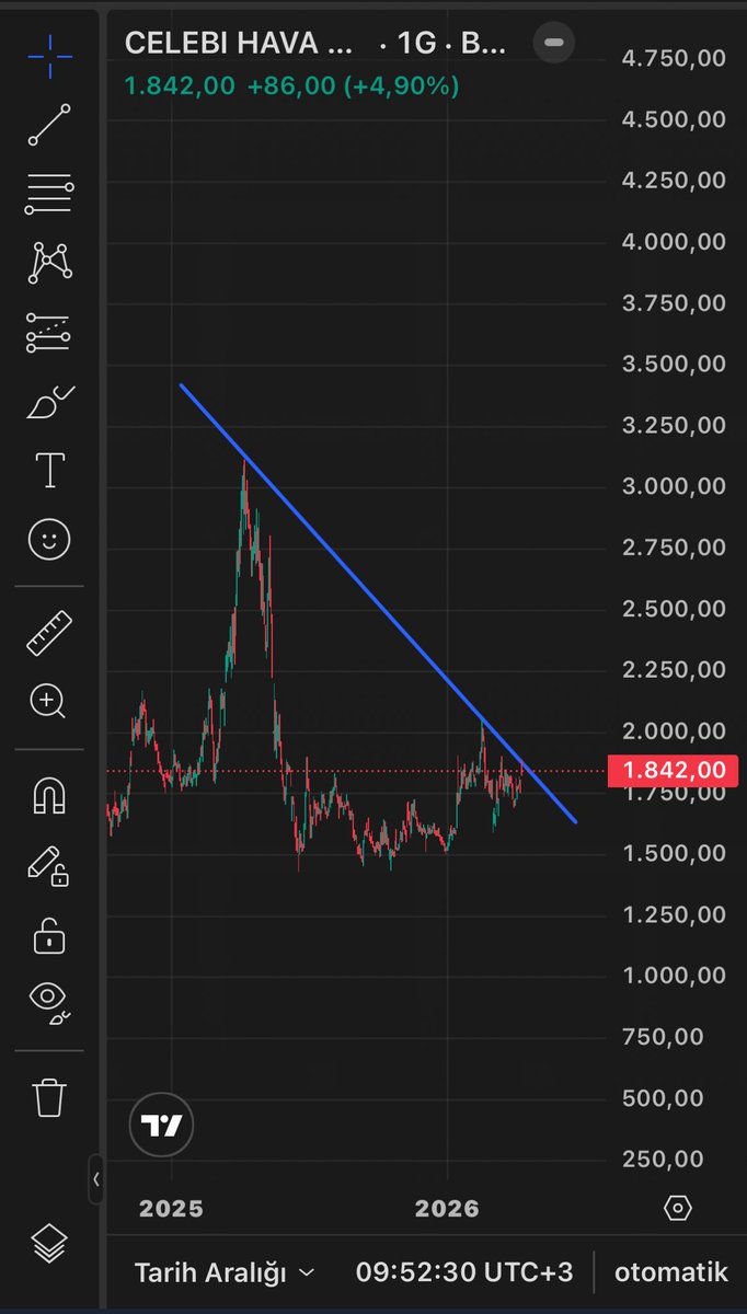 patpat ☂️dikkat patpat çıkabilir tweet media