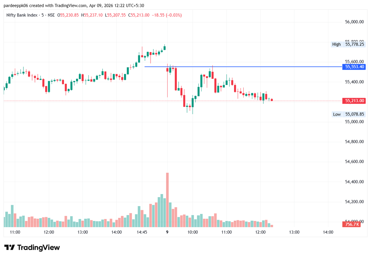 Trading signals📊 tweet media