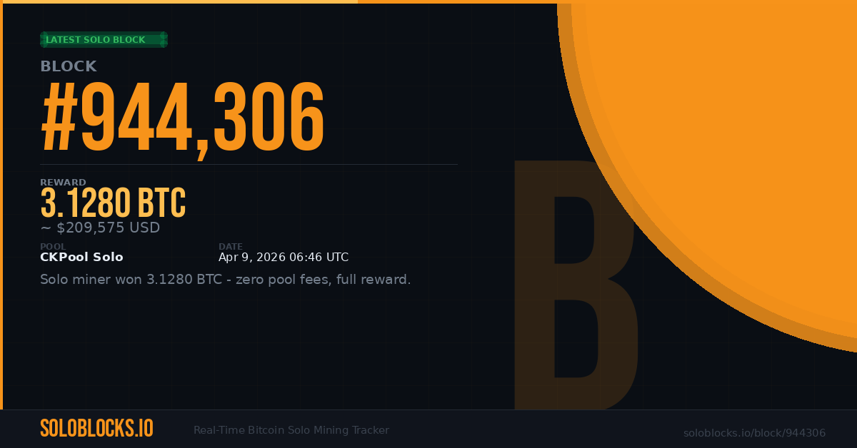 Soloblocks.io tweet media