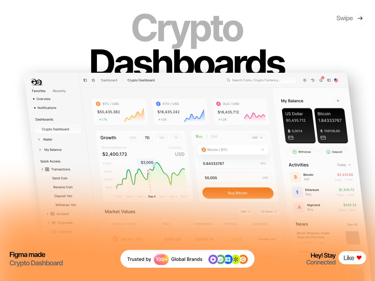 airzonagency's tweet photo. 🚀 The Next-Gen Crypto Interface

Shot🚀 https://t.co/7fbsHYBkN5

#CryptoUI #FintechDesign #SaaS #DashboardInspiration #Web3UX #MinimalistDesign #FigmaDesign #BlockchainUI #DataVisualization #TradingInterface #DigitalWallet #CryptoAnalytics #UserInterface #CleanLayout #ModernUI https://t.co/ih4t2ffm6Z