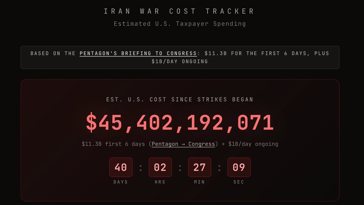 RyanRozbiani's tweet photo. The U.S spent over $45 billion in 40 days to give Iran control of the Strait of Hormuz and add a tarriff to it. https://t.co/kKvNd7Txt9