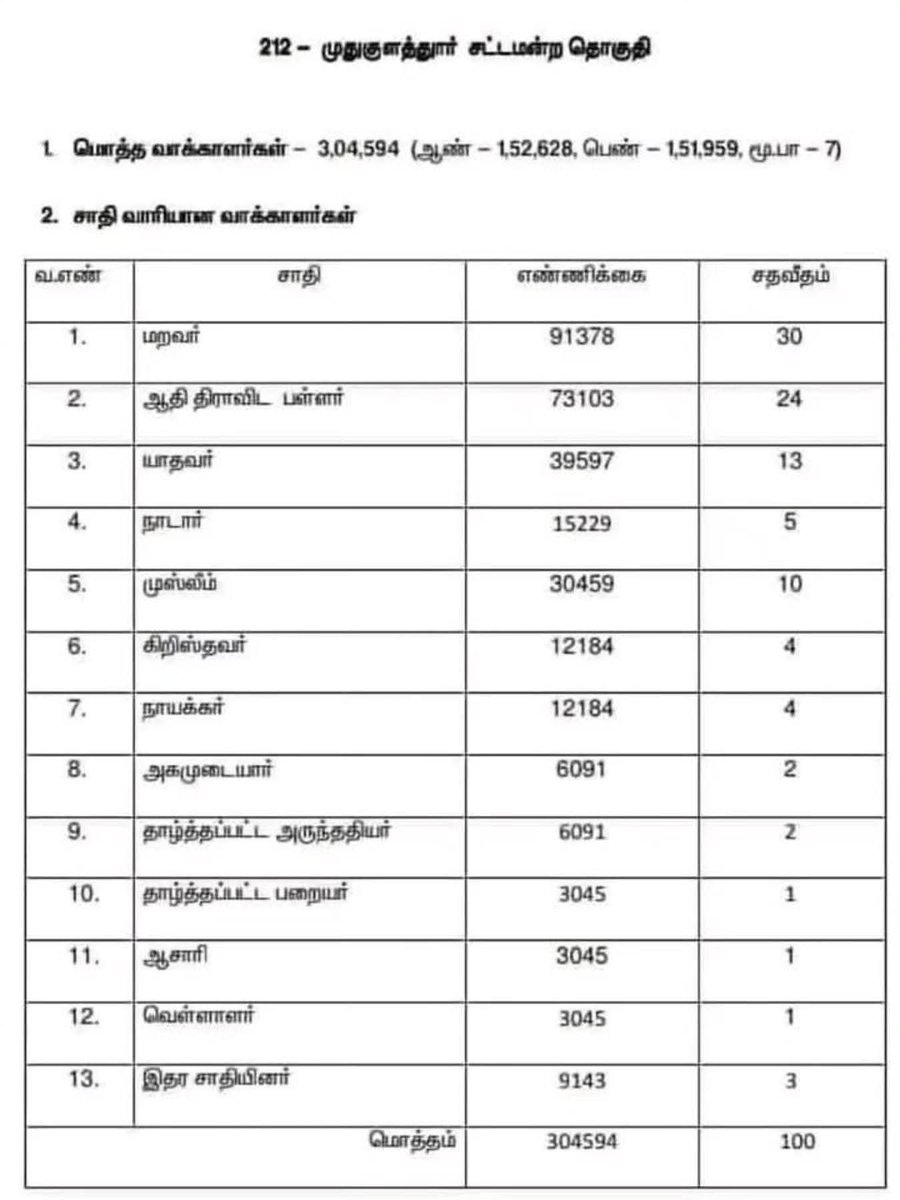 அ.சுதர்சன பரையனார் tweet media
