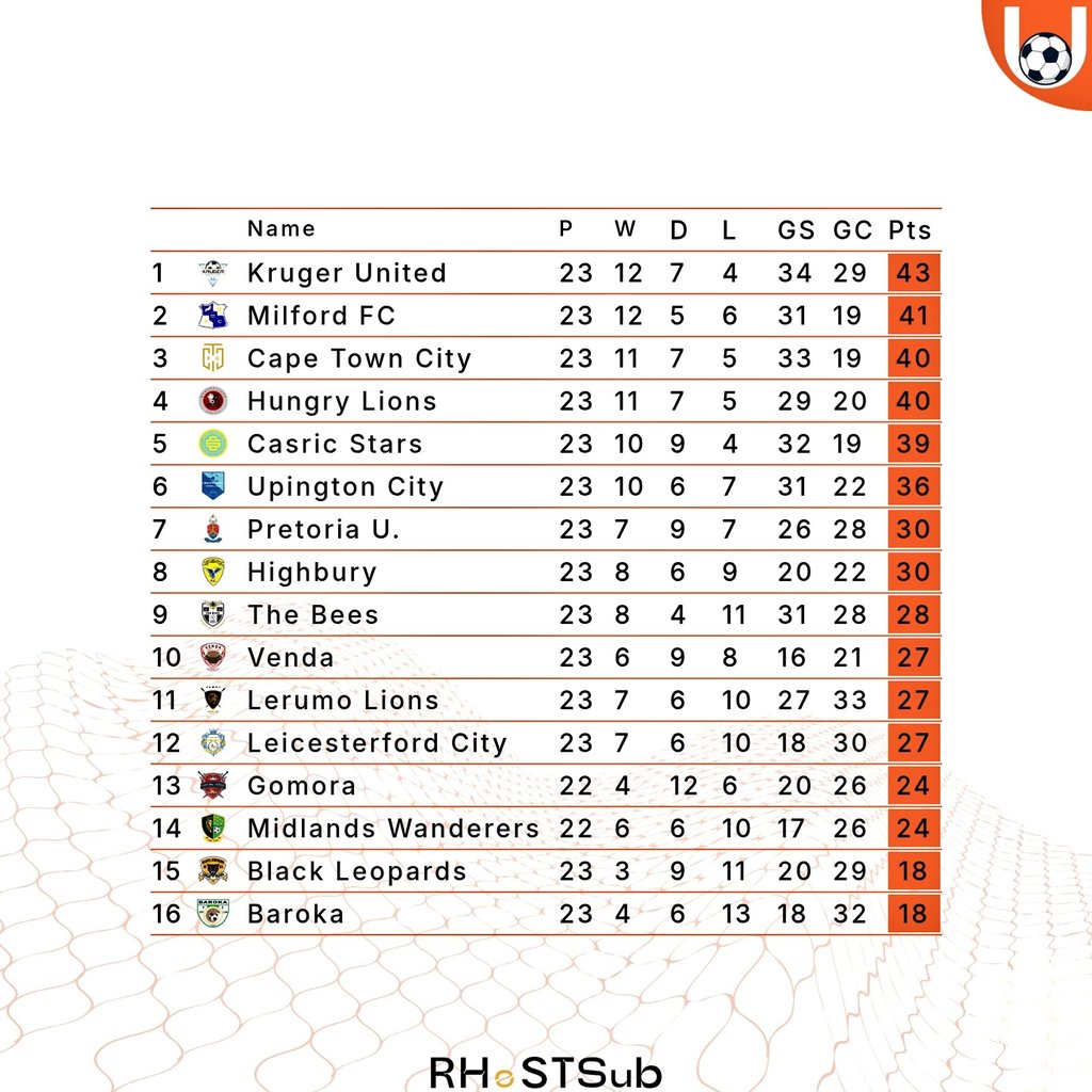 #UNPLAYABLE tweet media