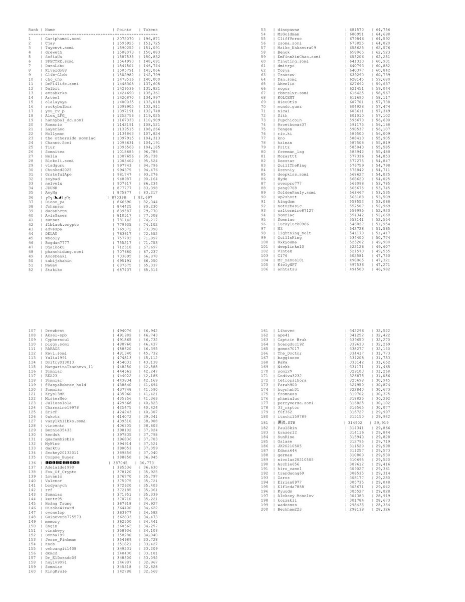 another interesting thing in the <a href="/Somnia_Network/">Somnia</a> community, lol it's actually pretty funny because I have no idea how they even found this. or maybe it's just another joke from people in the somnia community. anyway, it's getting quite late already, when will the snap happen?