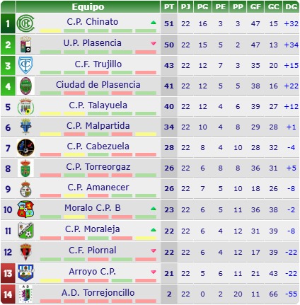 CORIA DEPORTIVA tweet media