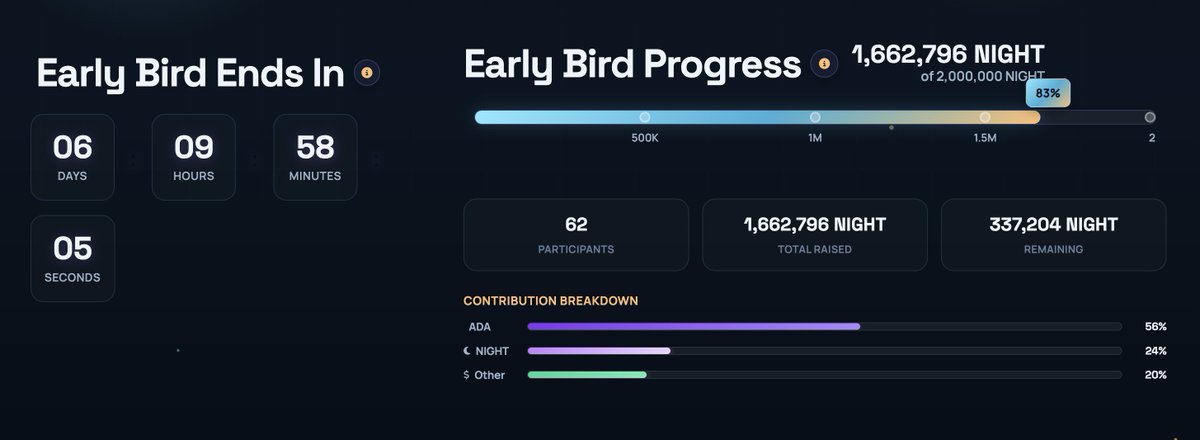 ADA Orca tweet media