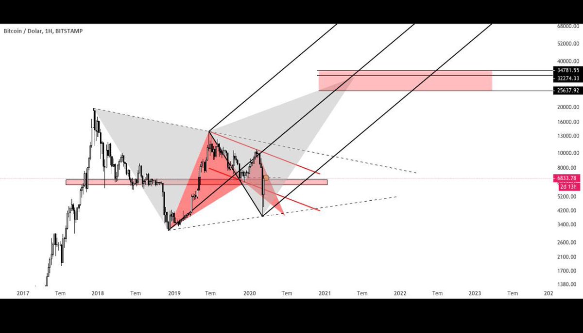 🇹🇷Wolfe.bitcoin🇹🇷 tweet media