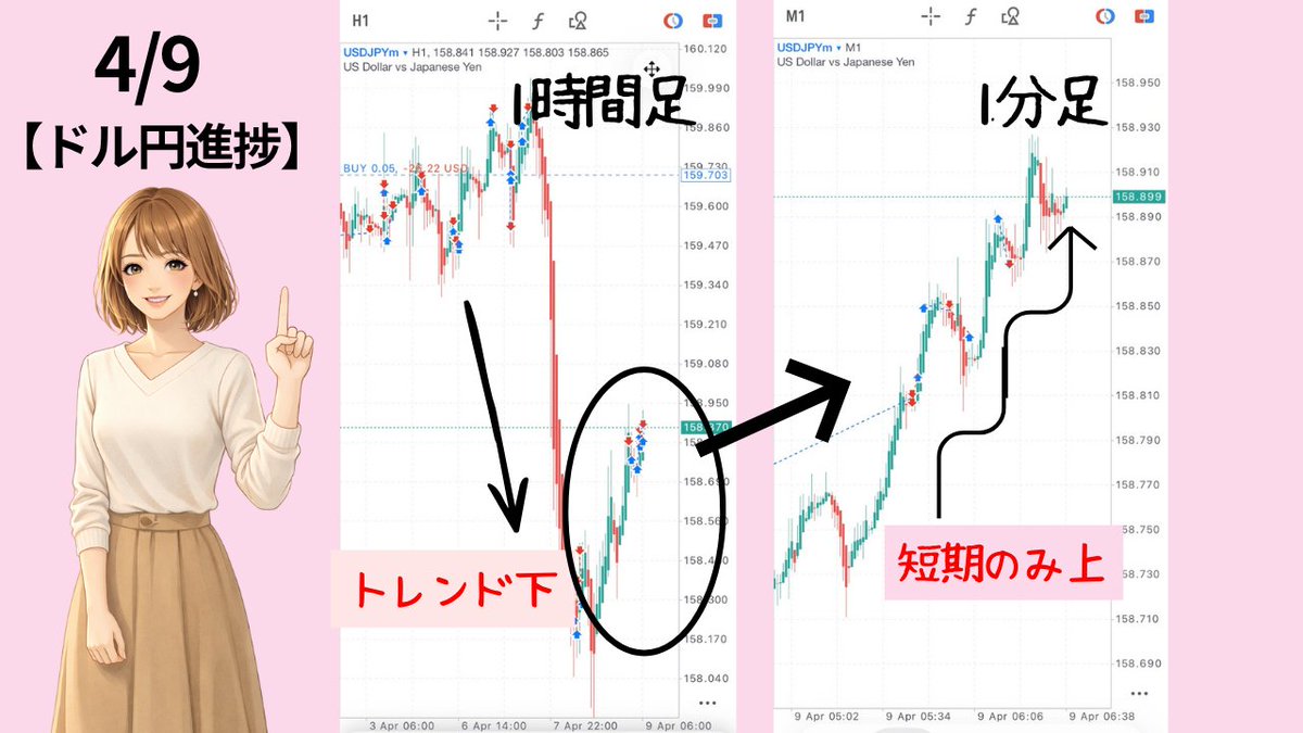さくら🌸｜ドル円で勝ちに行くママFX tweet media