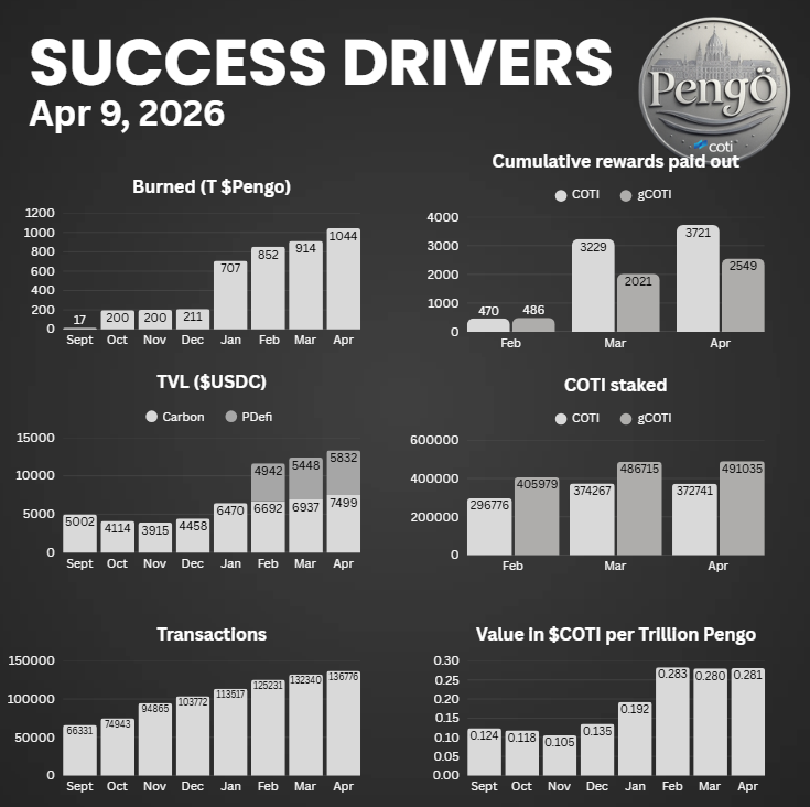 Inflationary Coins - Pengo tweet media