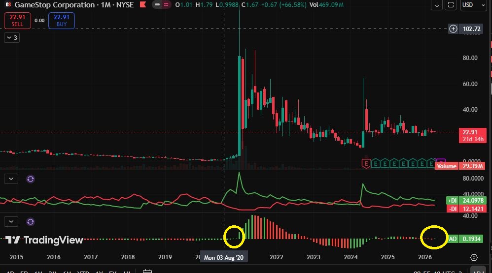 Stock_Detector's tweet photo. $GME dear market makers, your pressure will end soon, look what we have on monthly awesome oscillator (first green since months+above 0) Check the similarity 
@ryancohen Send it, it's TIME https://t.co/x0PHGPG2W0