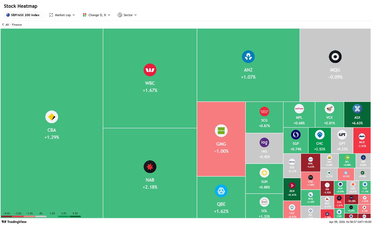 Scutty's tweet image. I get the move from a technical perspective, but why would you want to ram Australian banks to within a whisker of record highs in this environment #asx #ausbiz