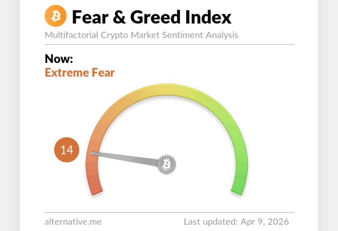 🚨 Live-Check: Retest der 70k-Zone! 🚨
$BTC dippt zum EU-Opening leicht auf $70.9k. 📉 Wir testen den Support direkt unter der 71k-Marke.
👀 Fear &amp; Greed klebt bei 14 (Extreme Fear). Perfekter Shakeout der späten Longs vor dem nächsten Push? 🚀
Euer Move? 👇
#BTC #Crypto
