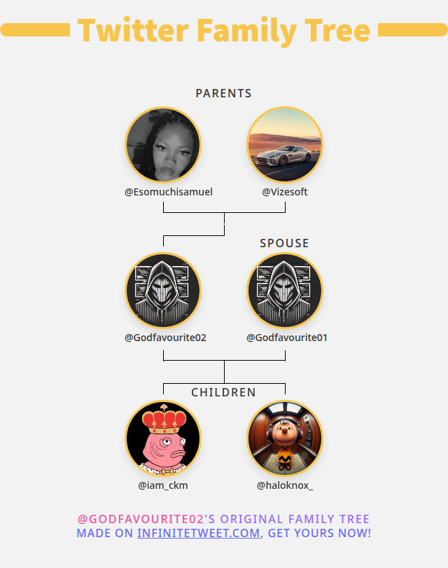 Godfavourite02's tweet photo. 👨‍👩‍👧‍👦 My Twitter Family:
👫 Parents: @Esomuchisamuel @Vizesoft
👰 Spouse: @Godfavourite01
👶 Children: @iam_ckm @haloknox_

➡️ https://t.co/aei5yhfZDe https://t.co/VnQUBzZECK