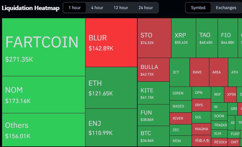 Wickprotocol's tweet photo. $FARTCOIN &amp; $NOM just disowned their holders 🤣

Insane https://t.co/X0YOwhQHPL