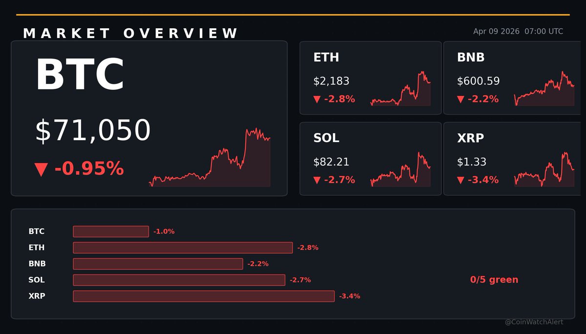 CoinWatchAlert tweet picture