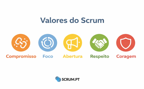 Scrum.org tweet media