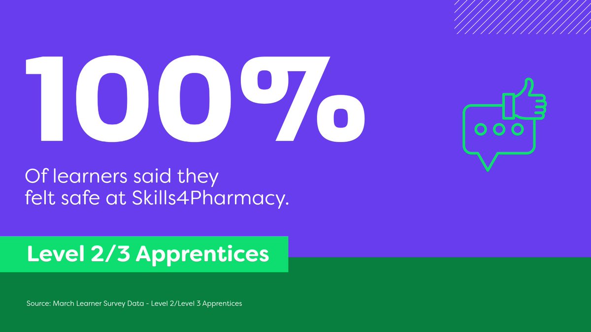 Skills4Pharmacy's tweet photo. We really appreciate all our learners who took the time to share their feedback 💙

Your insights help shape what we do and drive us to keep improving every step of the way.

#LearnerFeedback #Apprenticeships #PharmacyApprenticeship #Skills4Pharmacy #AlwaysImproving https://t.co/vTvkgJqZWV
