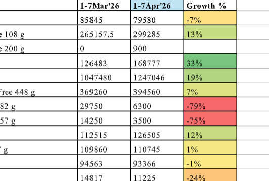 justkavya's tweet photo. D03//MBA Intern {FMCG}

Today I panicked when my mentor asked me to pull out a VLOOKUP on an offtake report. I don't care what anybody tells you, you SHOULD know MsExcel like your life depends on it.

FYI-I am justanintern :) https://t.co/lhdCcq67ig