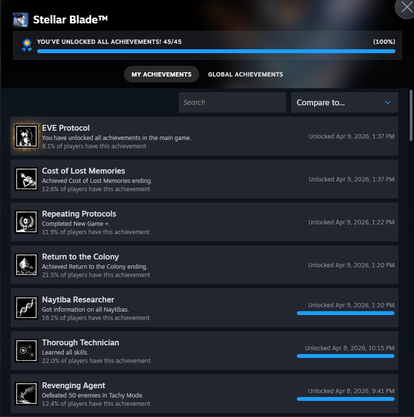 wangyaqua's tweet photo. Finally Platinum on Stellar Blade!
all achievements + all 3 Endings
What a Journey, 10/10 for me! ❤️ https://t.co/nDbBFHnqEz