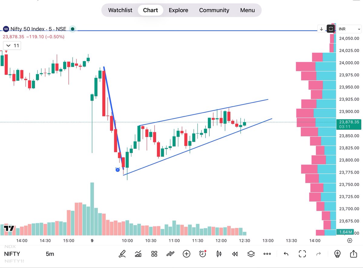 Jitesh Khurkhuriya tweet media