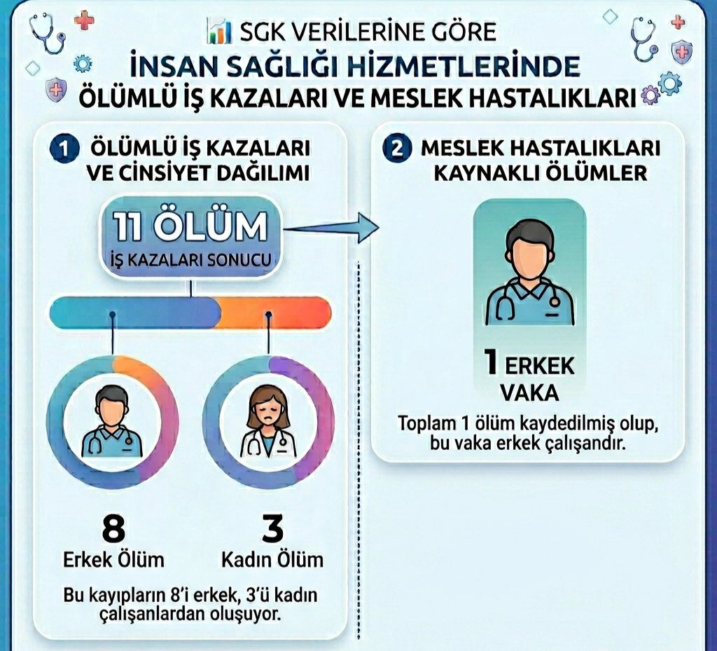 Sağlık Çalışanlarının Sağlığı Çalışma Grubu tweet media