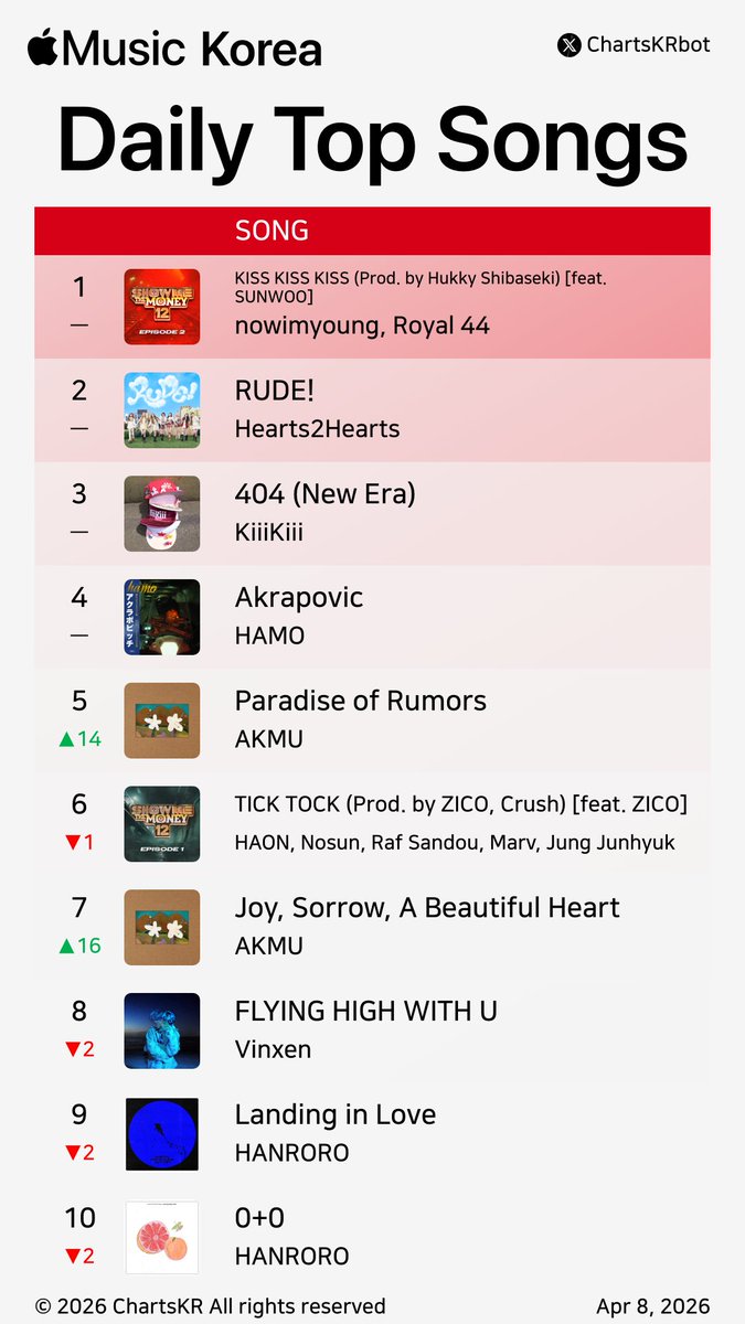 ChartsKR bot tweet media
