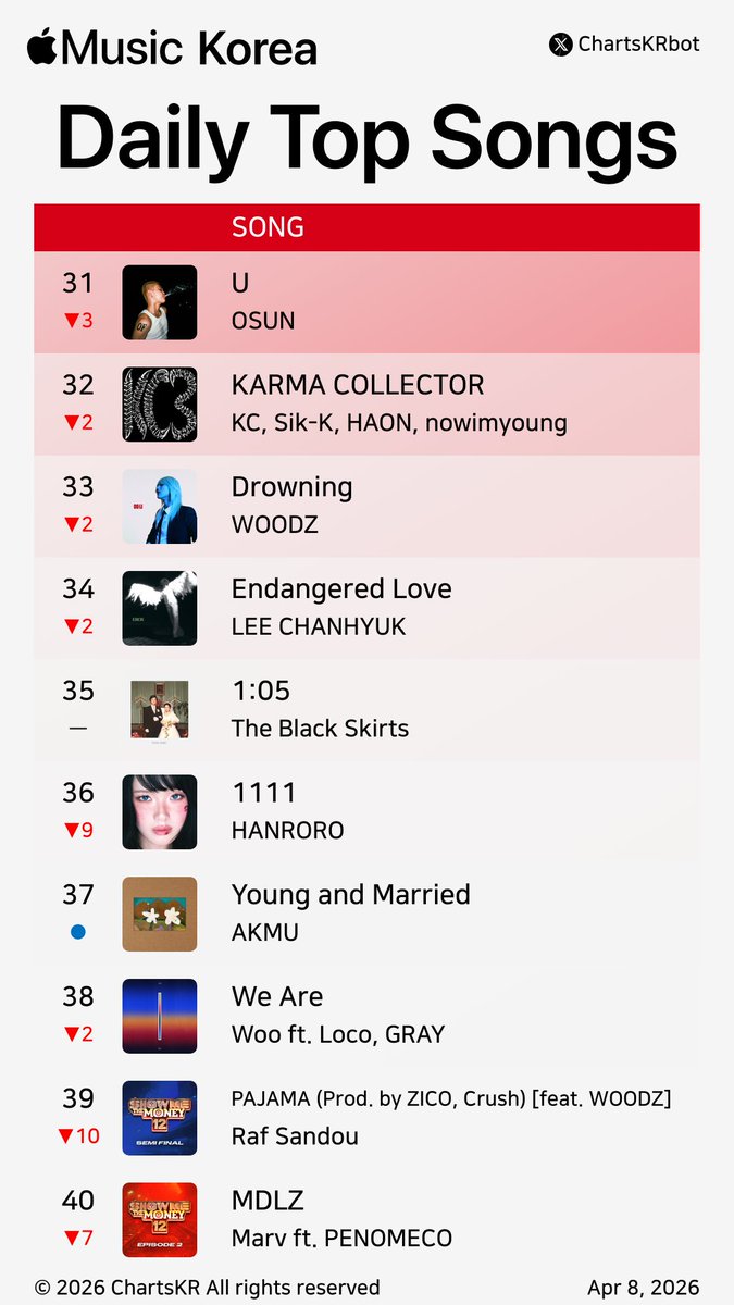 ChartsKR bot tweet media