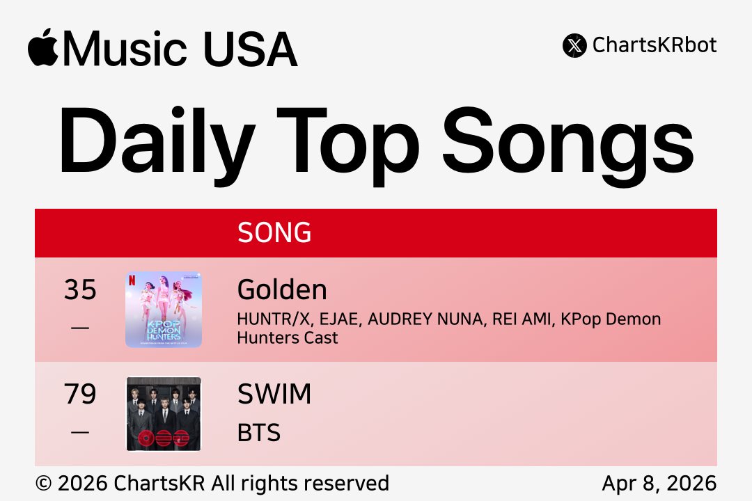 ChartsKR bot tweet media