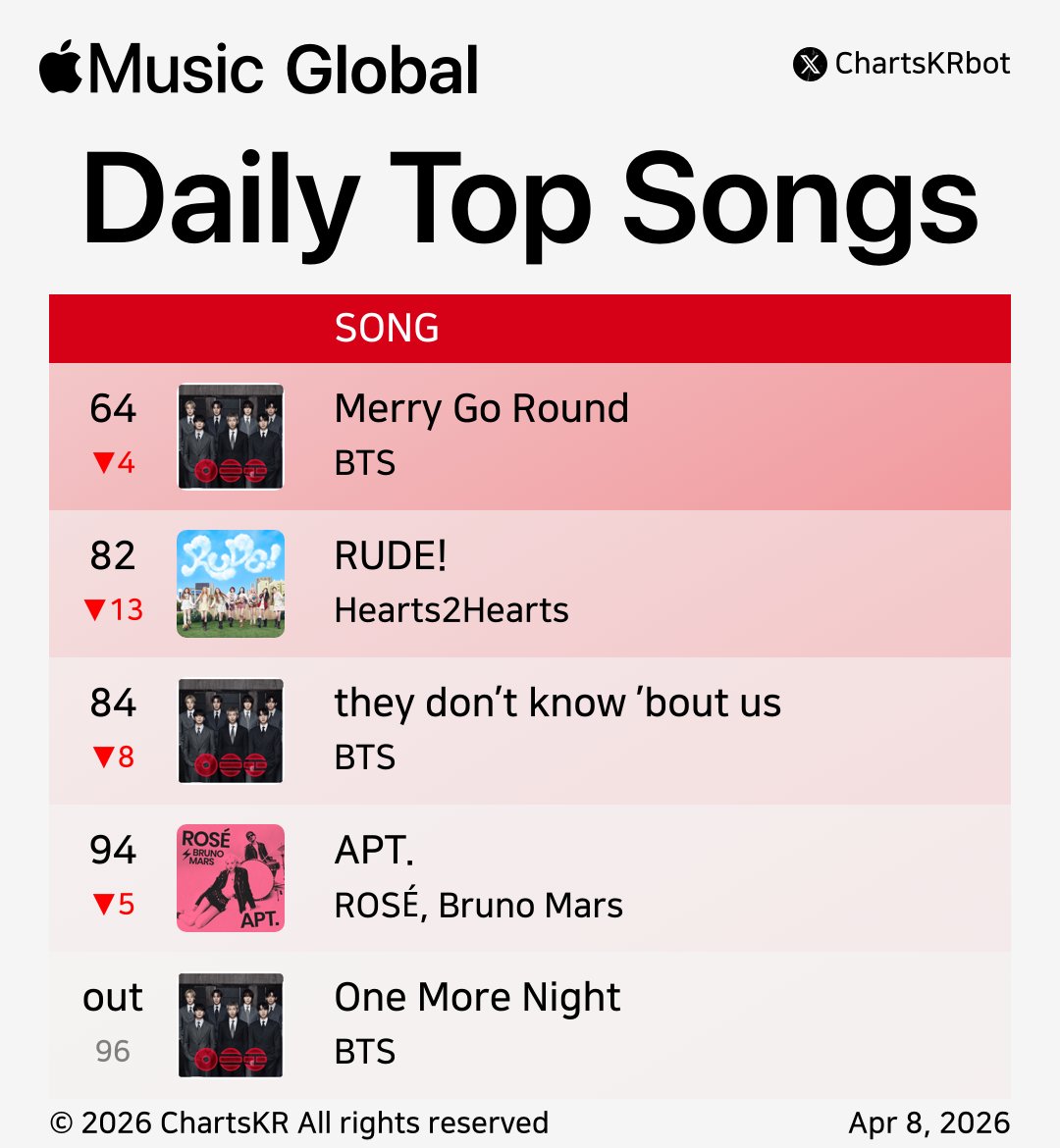 ChartsKR bot tweet media
