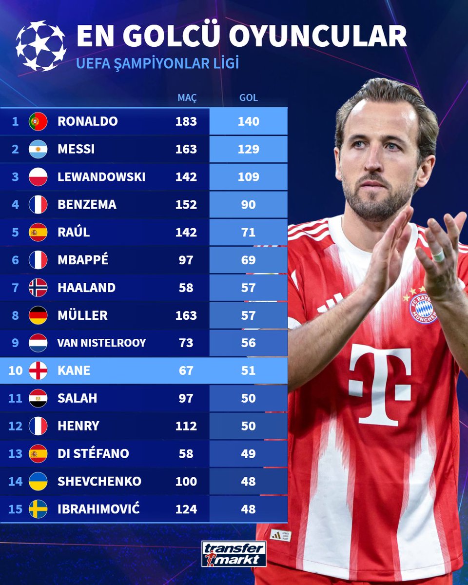 Transfermarkt.com.tr tweet media
