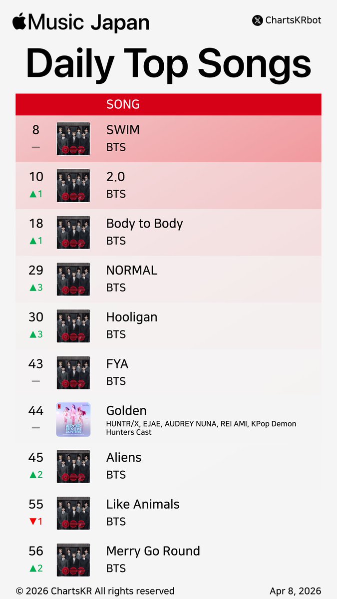 ChartsKR bot tweet media