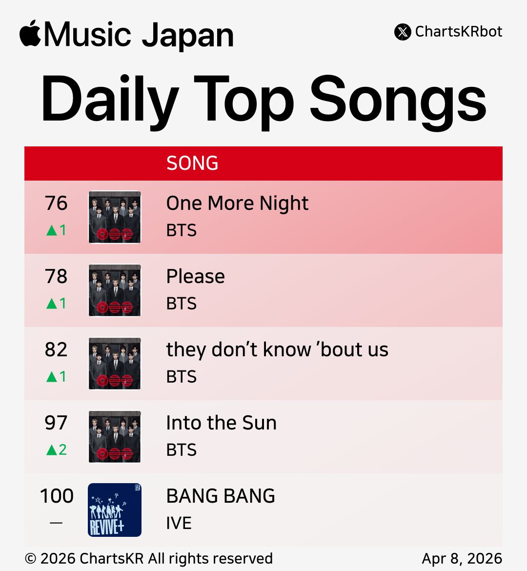 ChartsKR bot tweet media