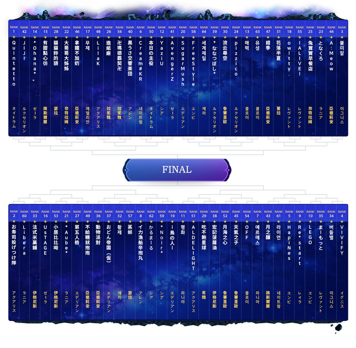 【公式】二ノ国:Cross Worlds tweet media