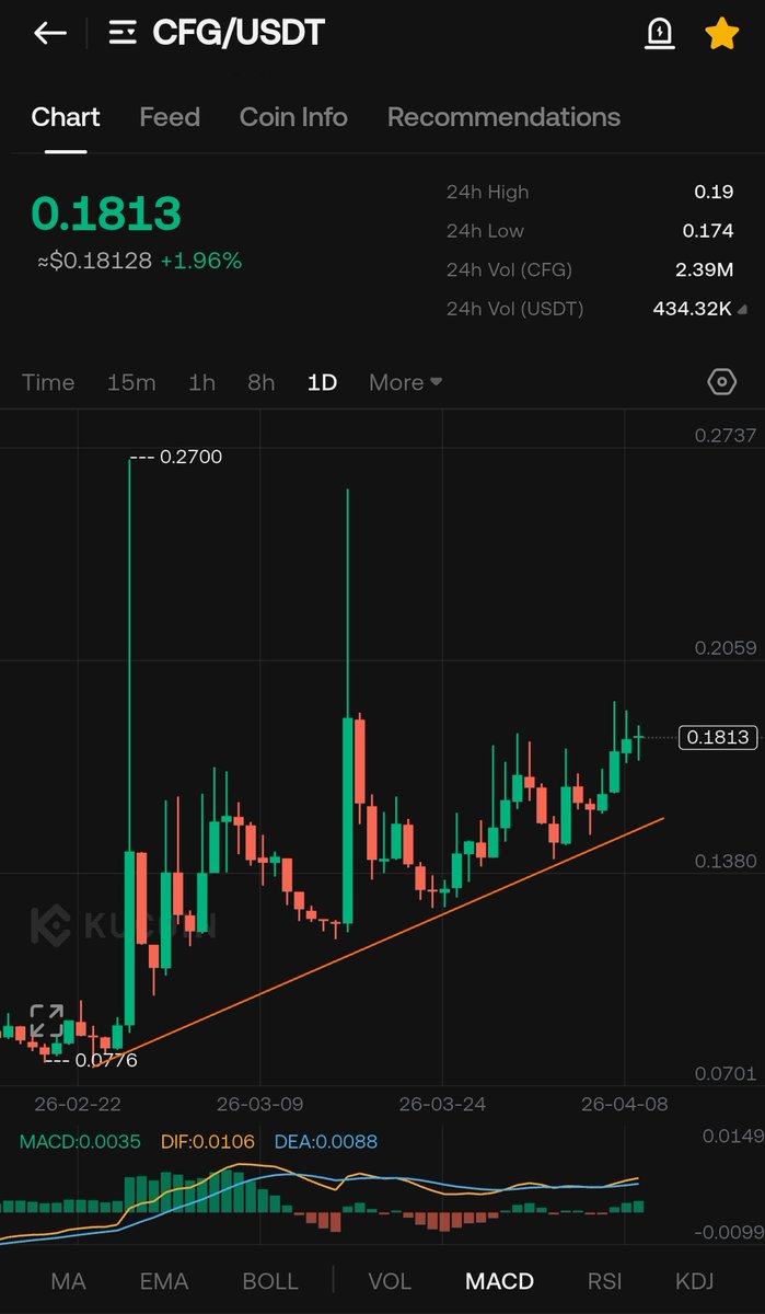 Crypto Hashmi 💣💥 tweet media