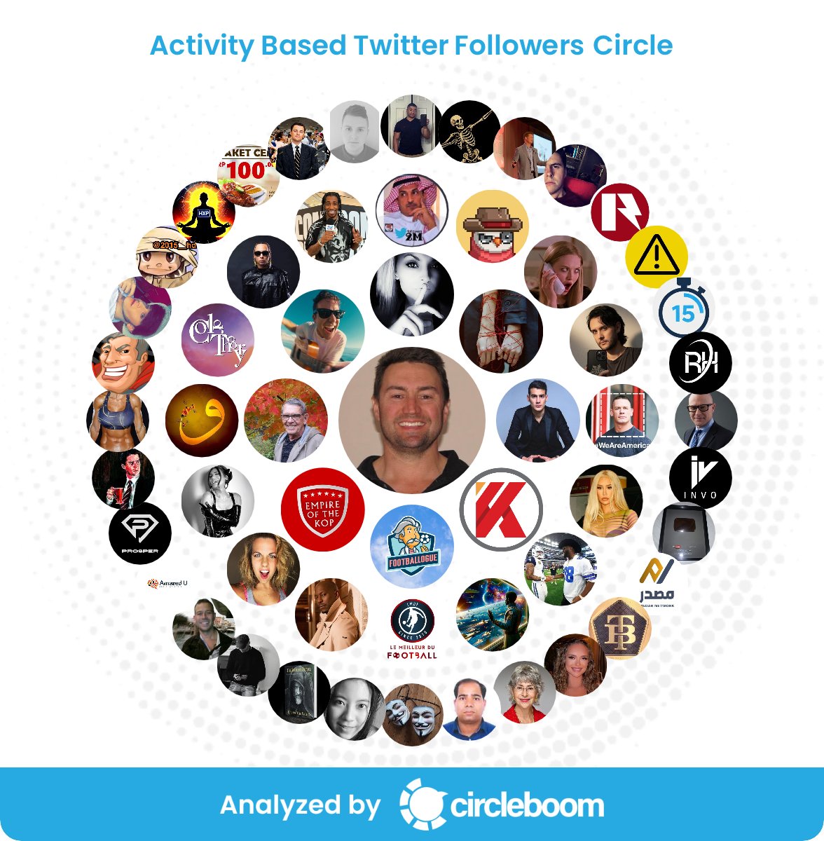 Exploring my Twitter/X  Circle has given me fresh insights into my followers and following, categorized by engagement and follower counts. If you’re curious about your Twitter network, check <a href="/circleboom/">Circleboom</a> to discover your own Twitter Circle circleboom.com