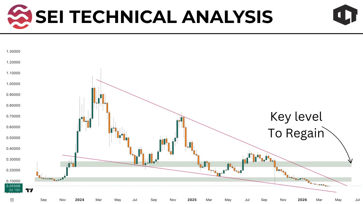 Our Crypto Talk tweet media