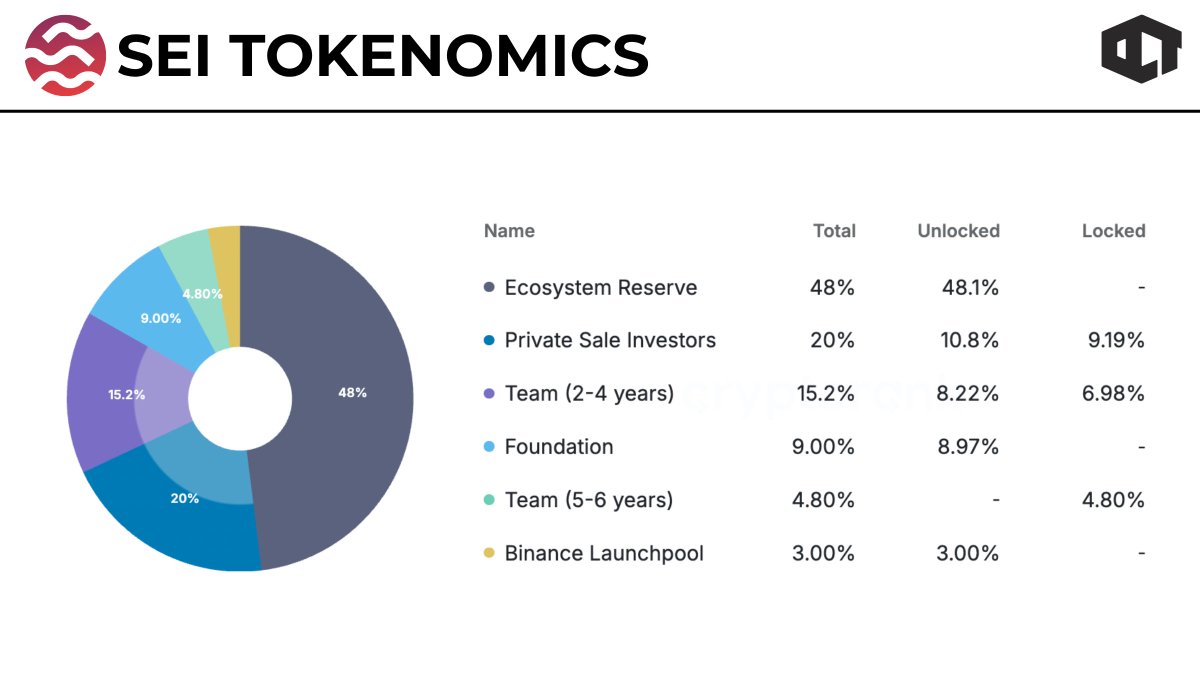 Our Crypto Talk tweet media