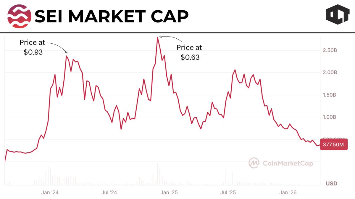 Our Crypto Talk tweet media