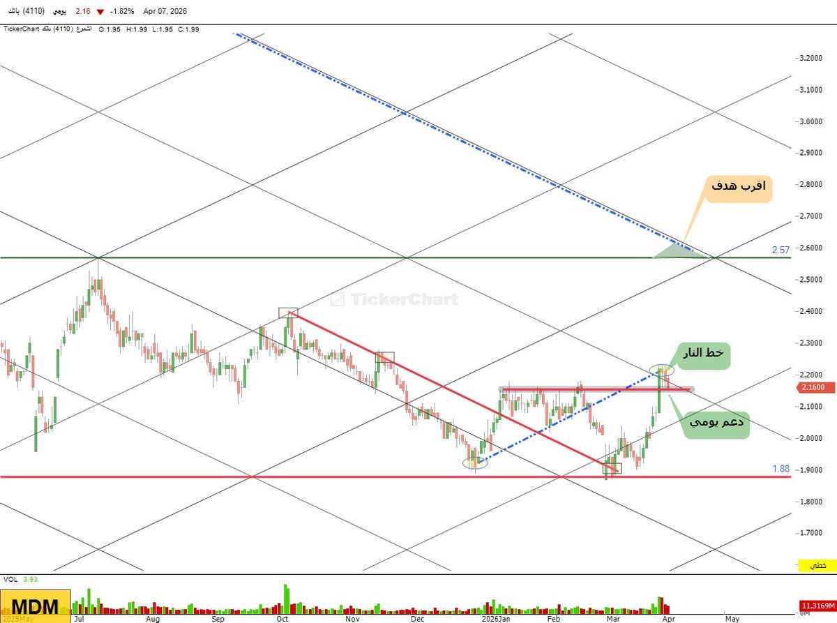 مساعد المطيري tweet media