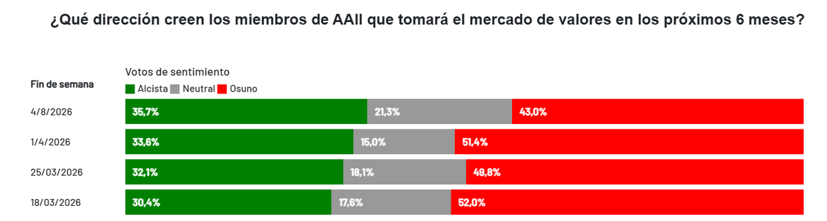 Albert Albareda tweet media